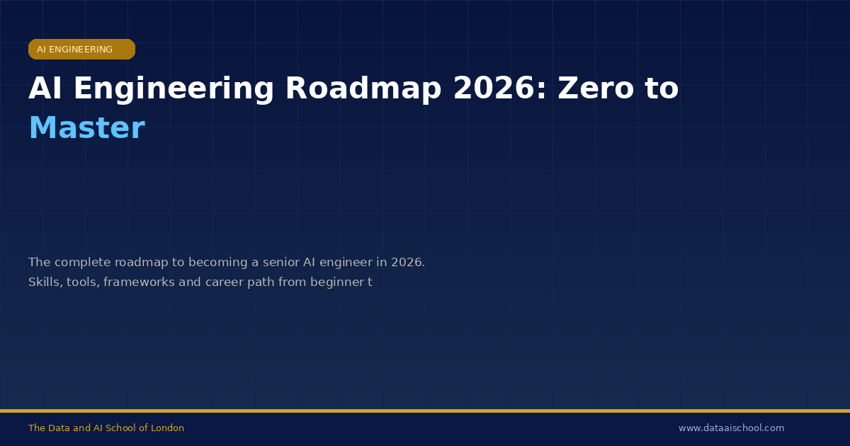 AI Engineering Roadmap 2026: Zero to Master