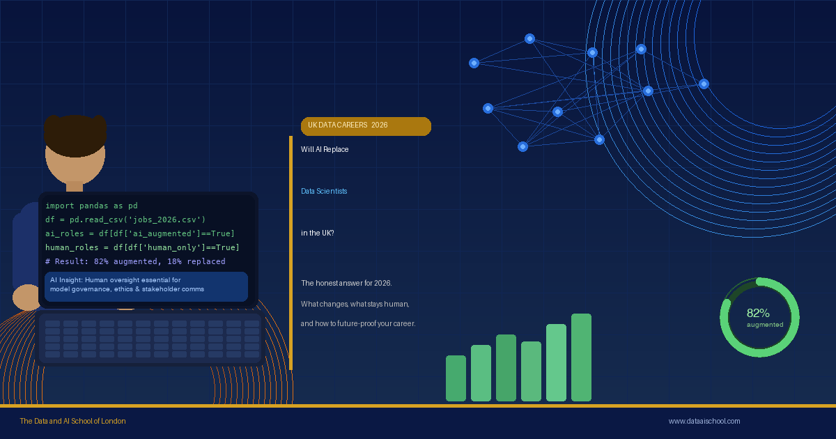 Will AI Replace Data Scientists in the UK? The Honest Answer for 2026